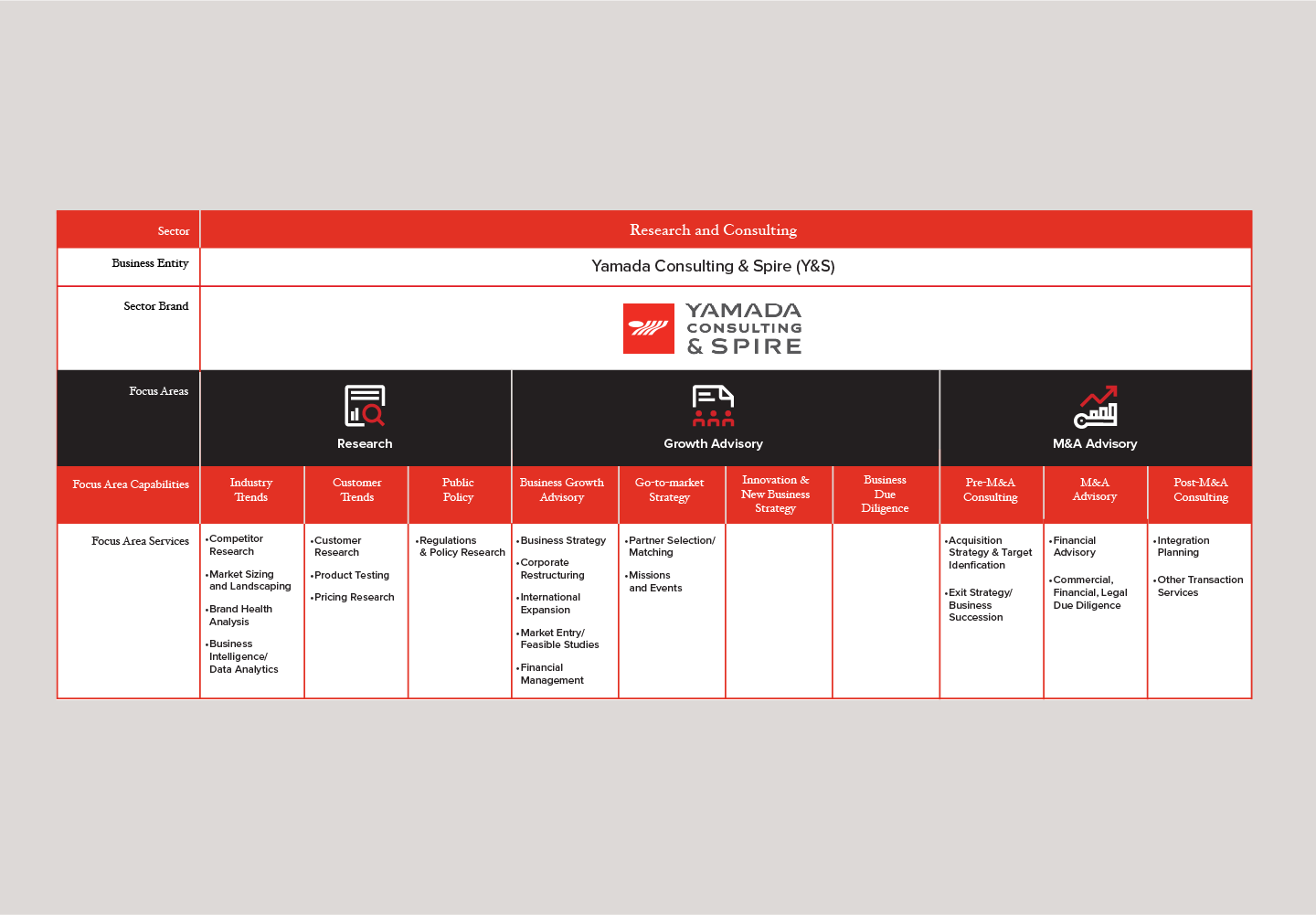 Y&S Brand Architecture