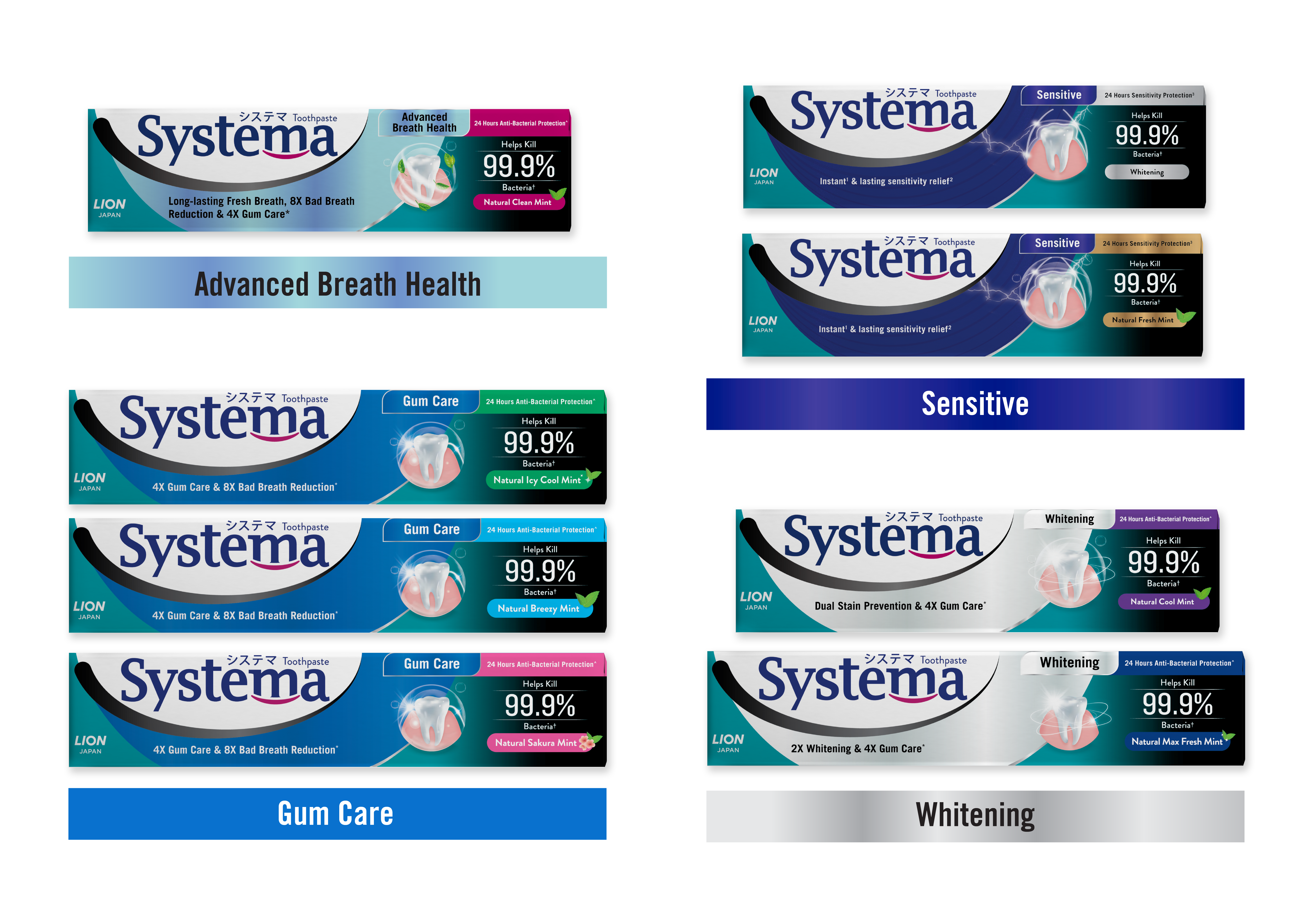 FMCG Packaging Branding Systema