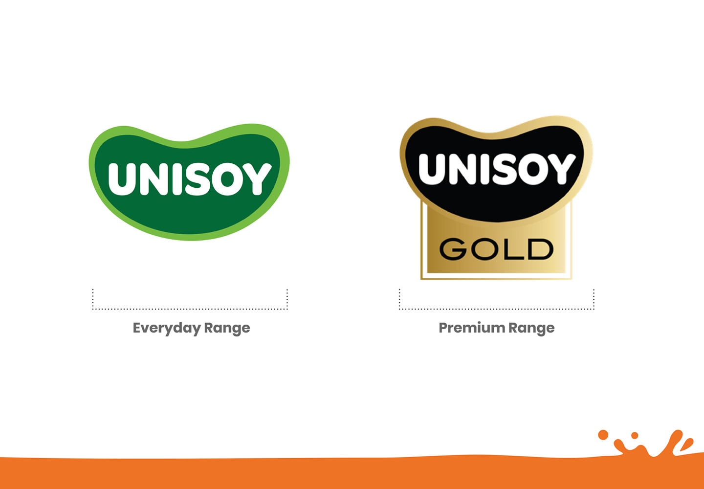 unisoy logos