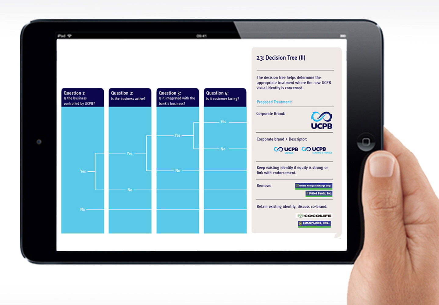 Brand Consultancy in Financial Services Industry. Decision Tree for UCPB.