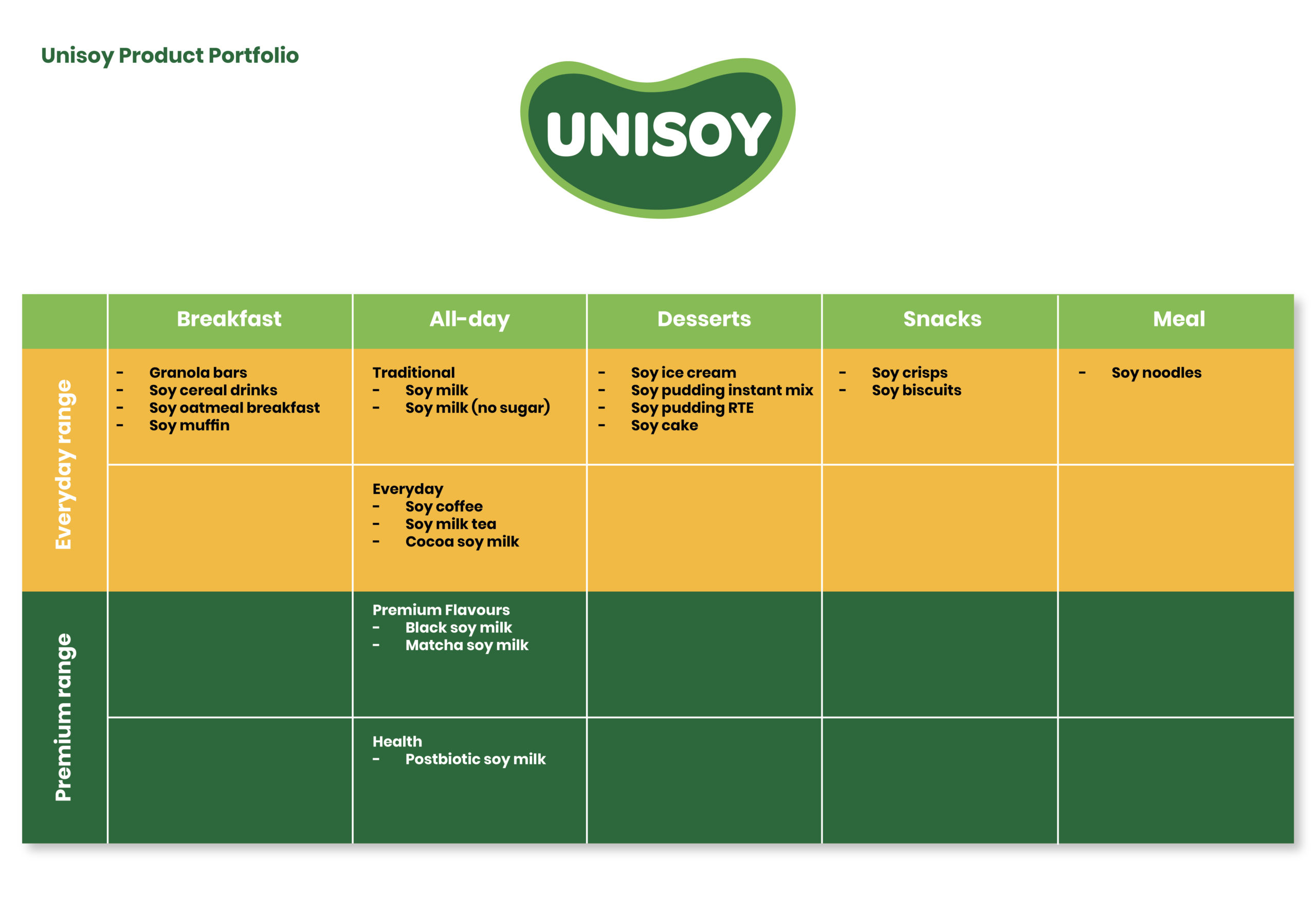 unisoy brand architecture